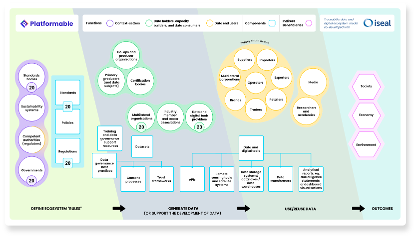 Traceability dashboard features image